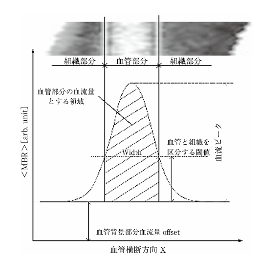 RFVの説明