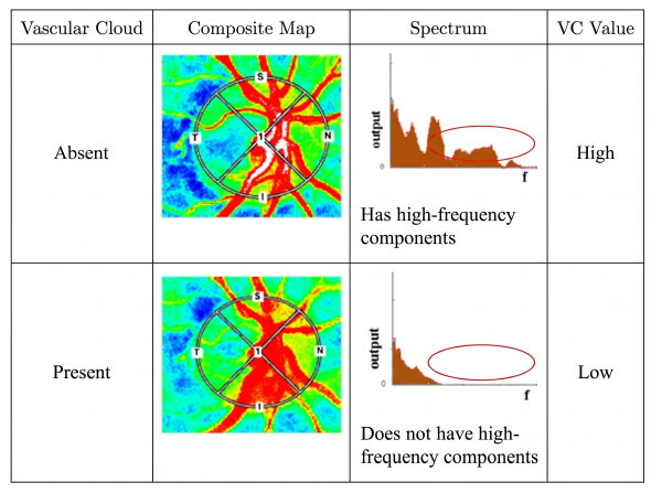 Difference of VC response