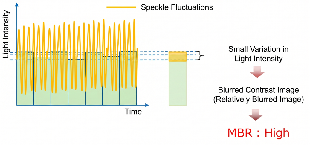 mbr_high2_en mbr_high2_en