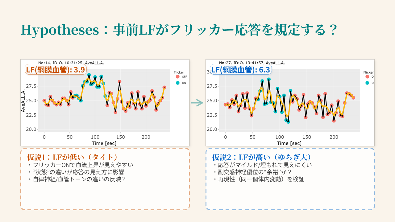 LF, フリッカー応答, 血管トーン, 自律神経, 再現性, 網膜血管 LF, フリッカー応答, 血管トーン, 自律神経, 再現性, 網膜血管