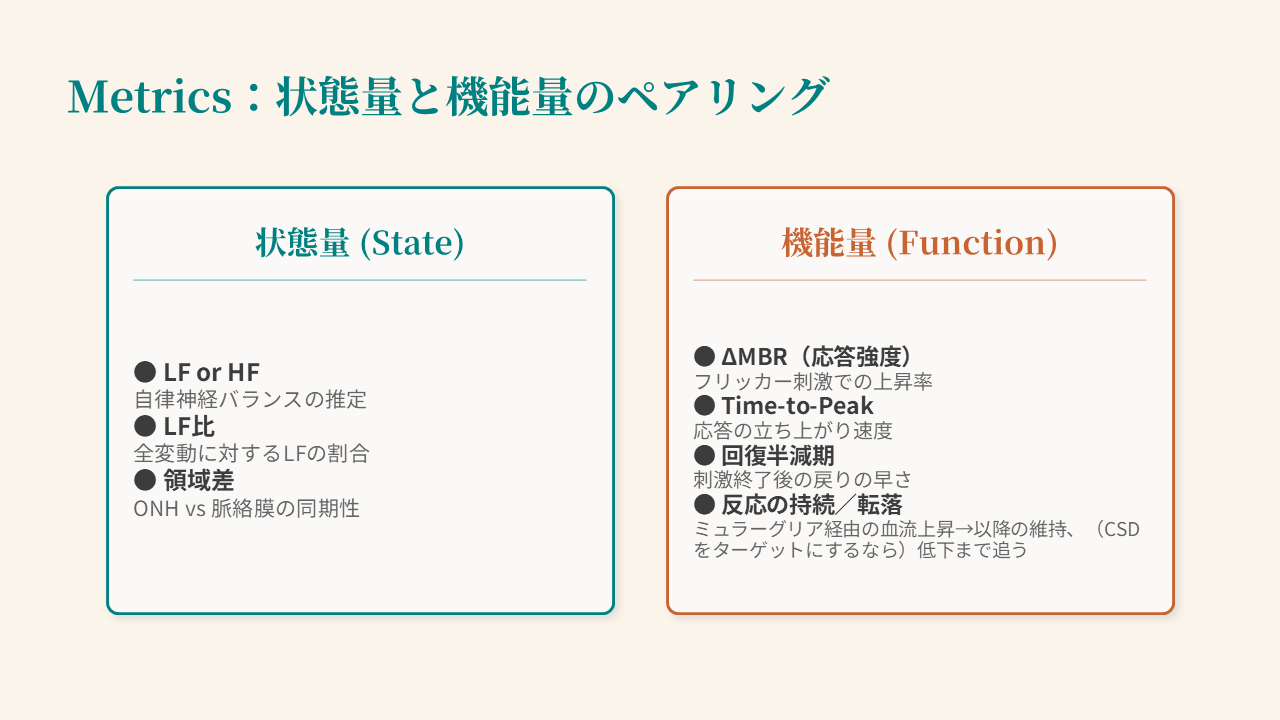 LF, HF, MBR, Time-to-Peak, 回復半減期, ONH, 脈絡膜, 状態量, 機能量 LF, HF, MBR, Time-to-Peak, 回復半減期, ONH, 脈絡膜, 状態量, 機能量