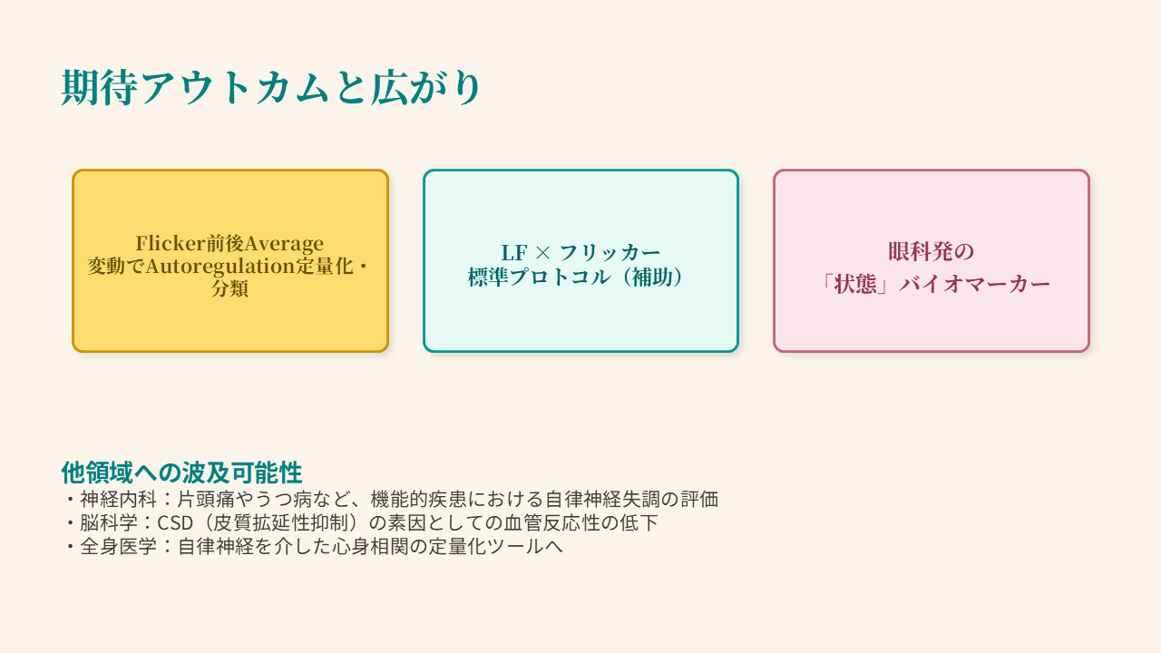 バイオマーカー, 片頭痛, うつ病, CSD, 皮質拡延性抑制, 心身相関, 神経内科 バイオマーカー, 片頭痛, うつ病, CSD, 皮質拡延性抑制, 心身相関, 神経内科