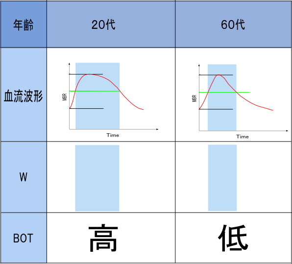 BOT 説明