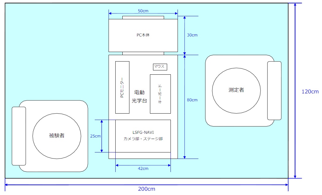 設置場所