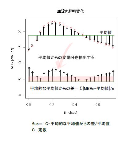 fluctuation