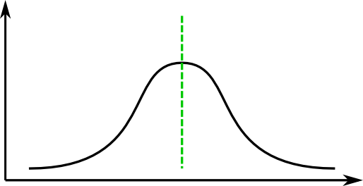 Skew=0